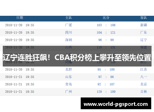 辽宁连胜狂飙！CBA积分榜上攀升至领先位置