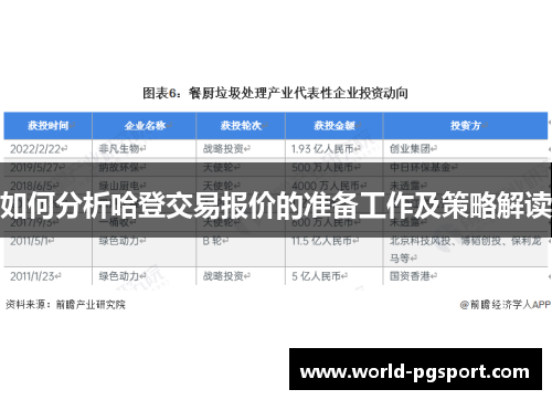 如何分析哈登交易报价的准备工作及策略解读